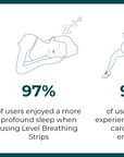 Fitness Breathing Strips